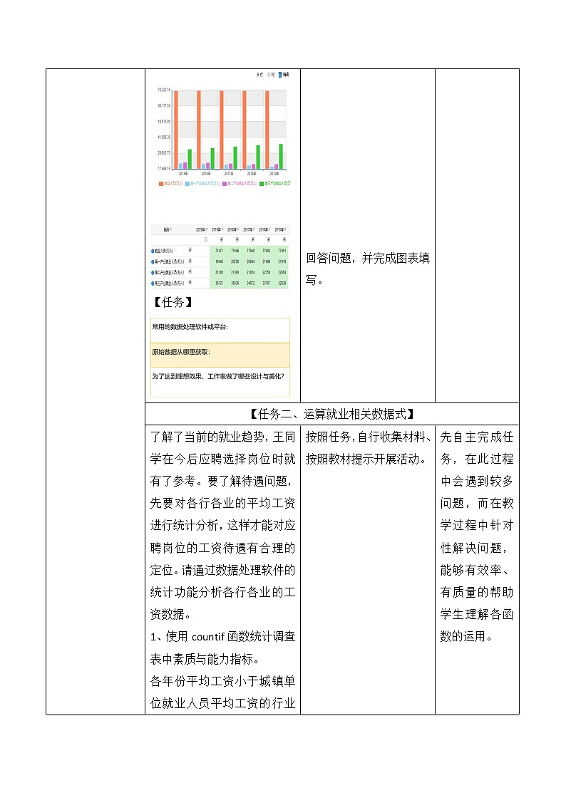 项目 1-3 分析处理就业数据 课件+教案03