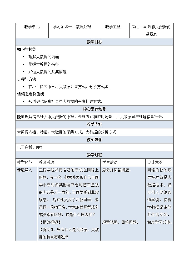 项目 1-4 制作大数据简易图表 课件+教案01