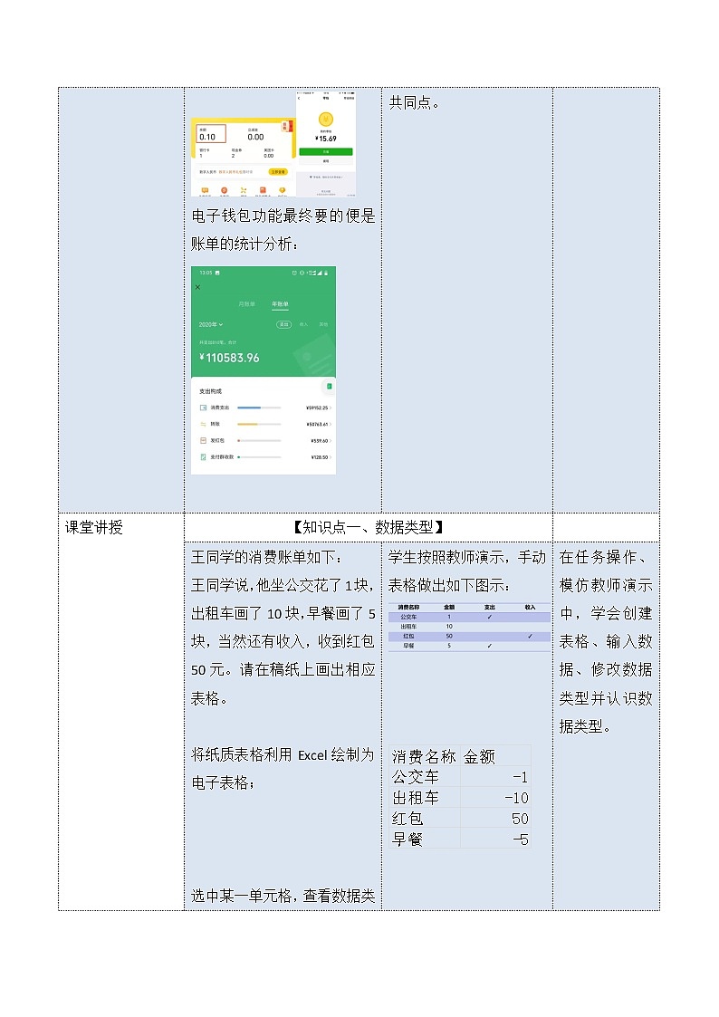 项目1-1 管理零用钱1 教案第2页