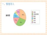 项目1-1管理零用钱2-图表制作 课件+教案