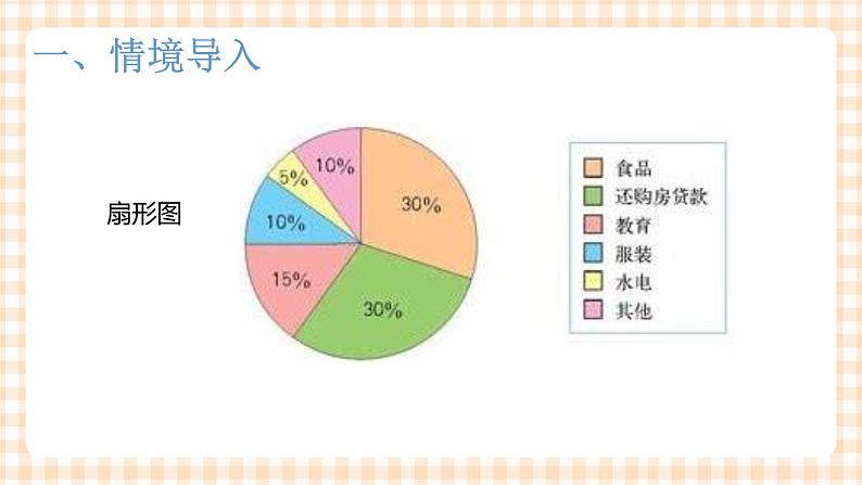 项目1-1管理零用钱2-图表制作 课件第3页