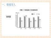 项目1-1管理零用钱2-图表制作 课件+教案