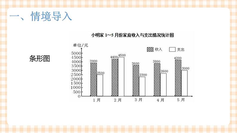 项目1-1管理零用钱2-图表制作 课件第4页