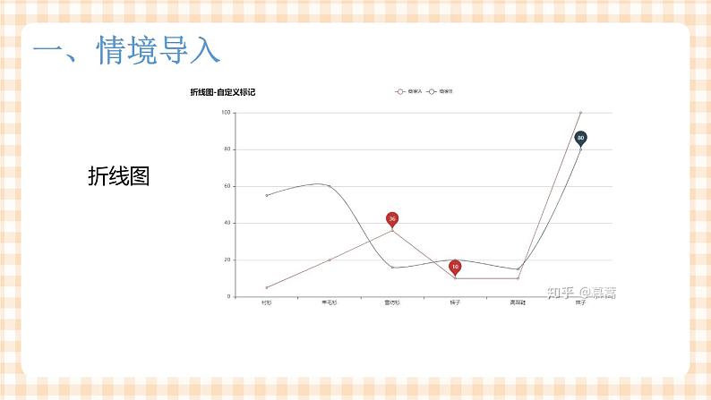 项目1-1管理零用钱2-图表制作 课件第5页