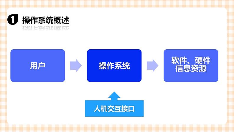 1.4《使用操作系统》  课件04