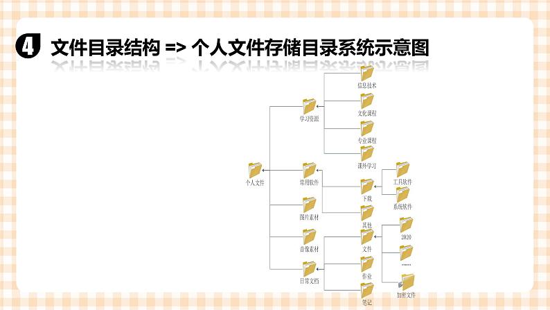 1.5《管理信息资源》 课件07