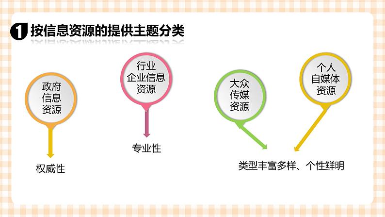 2.3《获取网络资源》 课件第6页