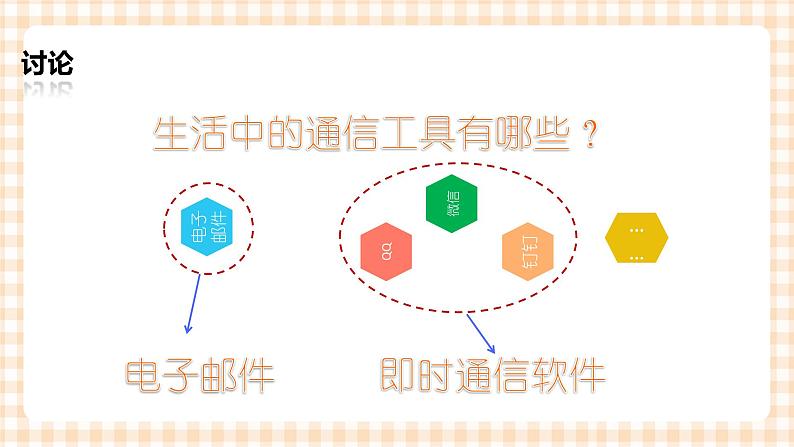 2.4《进行网络交流》 课件第3页