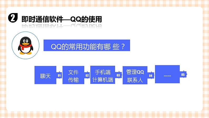 2.4《进行网络交流》 课件第6页