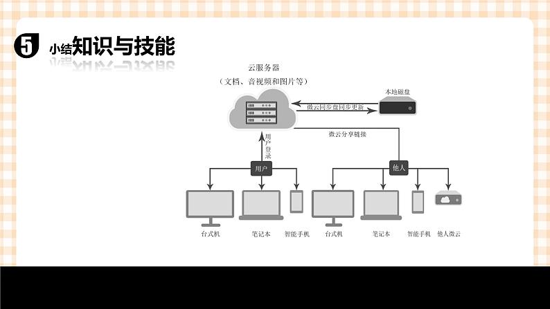 2.5《运用网络工具》  课件08