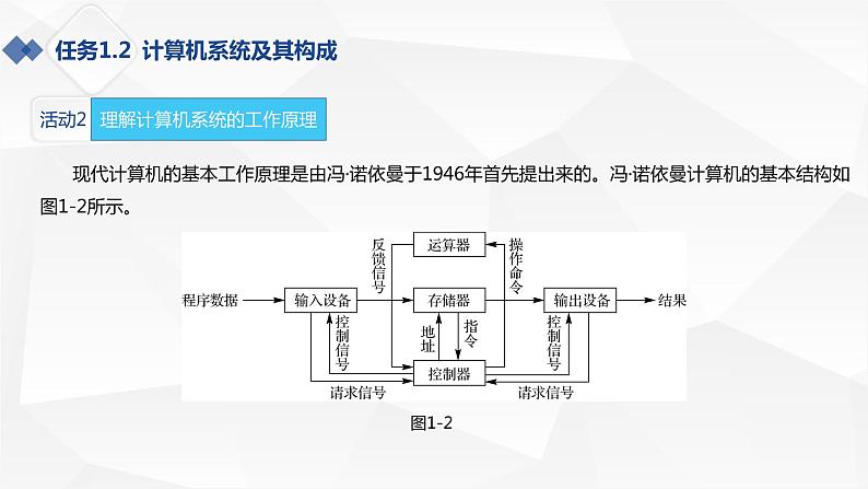 1.2认识微型计算机第4页