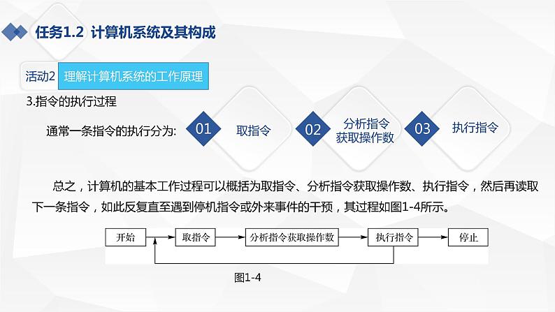 1.2认识微型计算机第8页