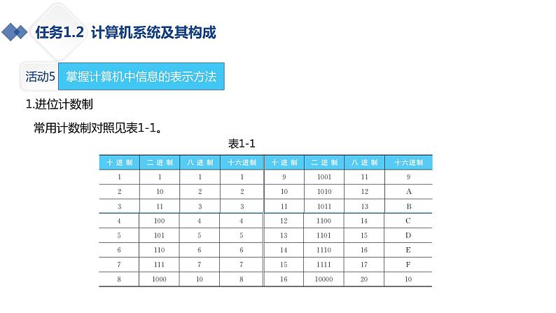 湘江版计算机应用基础1.5《数制与编码用》课件+教案07