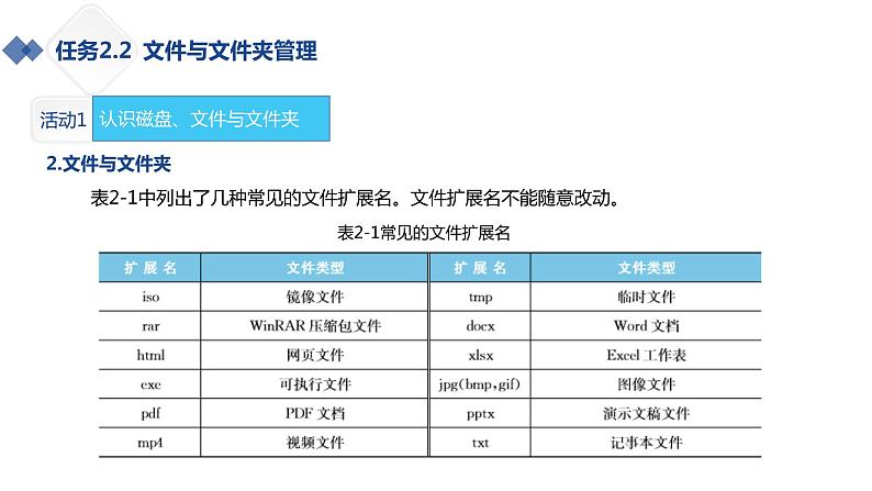 湘江版计算机应用基础2.2《windows7管理文件教案》课件+教案07