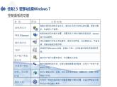 湘江版计算机应用基础2.3《管理与应用Windows 7教案》课件+教案