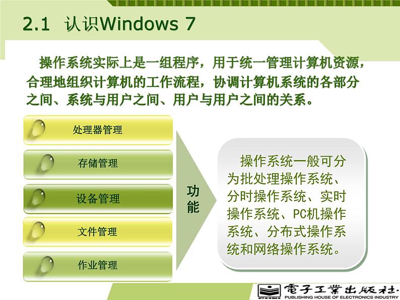 第2章-计算机基础知识- PPT第4页