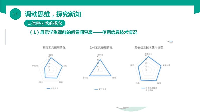 【中职专用】中职高中信息技术  高教版2021 基础模块上册 1.1.1  信息技术的发展与应用（课件）04