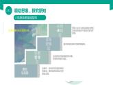 【中职专用】中职高中信息技术  高教版2021 基础模块上册 1.2.1  认识信息系统的组成（课件）