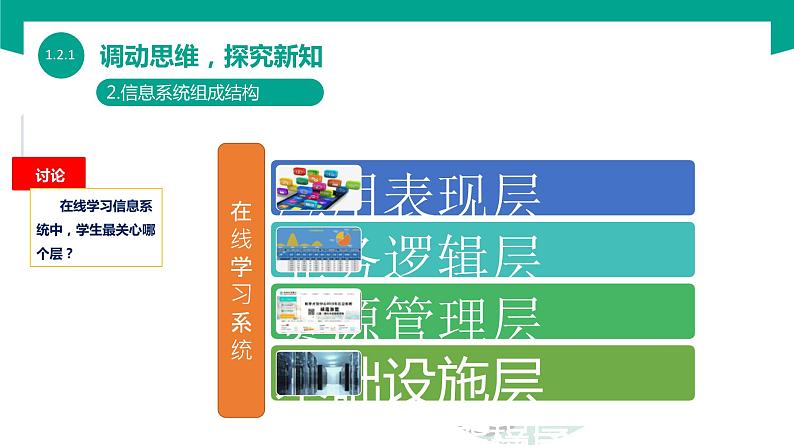 【中职专用】中职高中信息技术  高教版2021 基础模块上册 1.2.1  认识信息系统的组成（课件）06