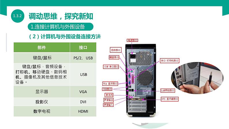 【中职专用】中职高中信息技术  高教版2021 基础模块上册 1.3.2  连接信息设备（课件）05