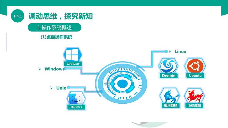 【中职专用】中职高中信息技术  高教版2021 基础模块上册 1.4.1了解操作系统（课件）07