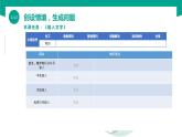 【中职专用】中职高中信息技术  高教版2021 基础模块上册 1.4.2输入文字（课件）