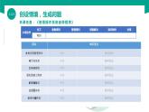 【中职专用】中职高中信息技术  高教版2021 基础模块上册 1.4.3使用操作系统自带程序（课件）