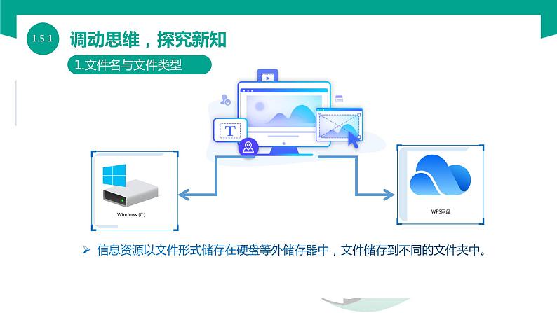 【中职专用】中职高中信息技术  高教版2021 基础模块上册 1.5.1 标记与管理信息（课件）04