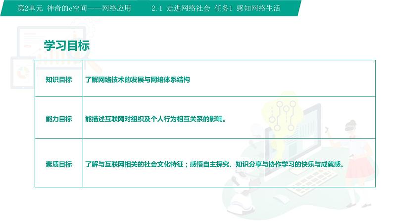 【中职专用】中职高中信息技术  高教版2021 基础模块上册 2.1.1+走进网络社会（课件）02