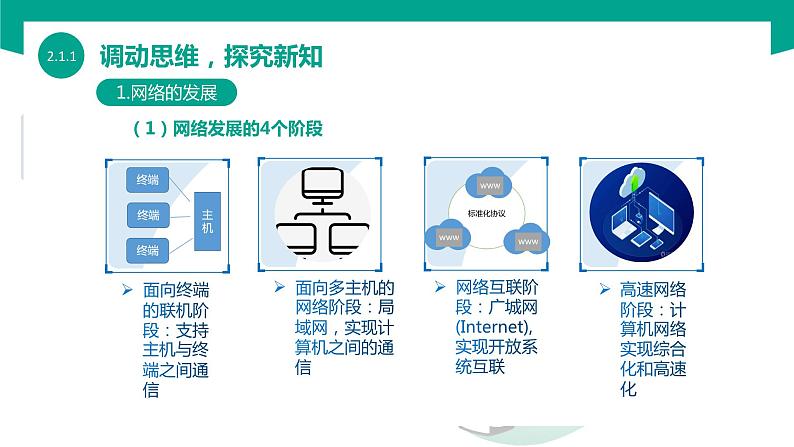 【中职专用】中职高中信息技术  高教版2021 基础模块上册 2.1.1+走进网络社会（课件）06