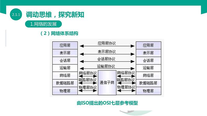 【中职专用】中职高中信息技术  高教版2021 基础模块上册 2.1.1+走进网络社会（课件）08