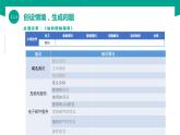 【中职专用】中职高中信息技术  高教版2021 基础模块上册 2.1.3 体验网络服务（课件）