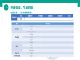 【中职专用】中职高中信息技术  高教版2021 基础模块上册 2.2.1  认识网络设备（课件）