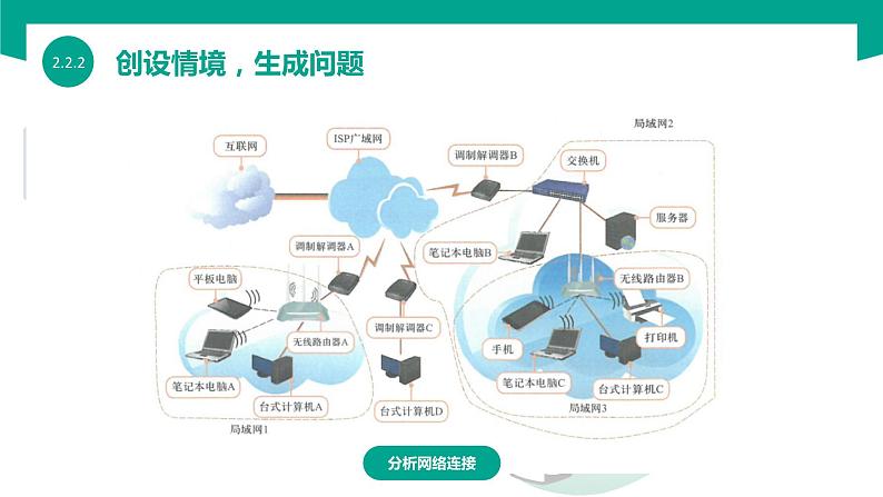 【中职专用】中职高中信息技术  高教版2021 基础模块上册 2.2.2 连接网络（课件）04