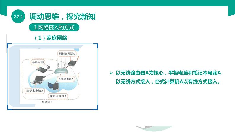 【中职专用】中职高中信息技术  高教版2021 基础模块上册 2.2.2 连接网络（课件）06