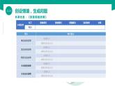 【中职专用】中职高中信息技术  高教版2021 基础模块上册 2.2.3 排除网络故障（课件）