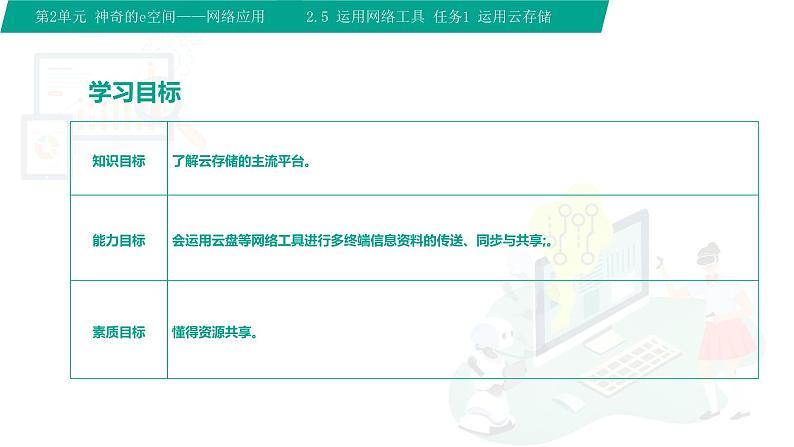 【中职专用】中职高中信息技术  高教版2021 基础模块上册 2.5.1 运用云存储（课件）02