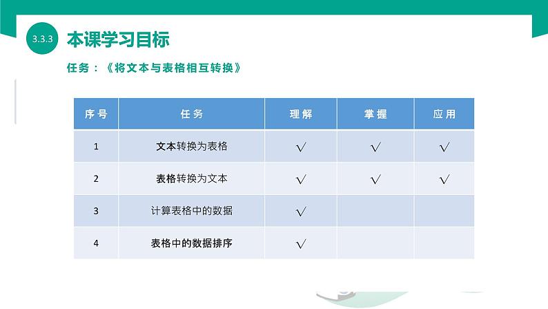 【中职专用】中职高中信息技术  高教版2021 基础模块上册 3.3.3表格和文本相互转换格式（课件）03