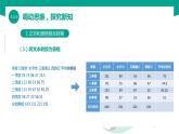 【中职专用】中职高中信息技术  高教版2021 基础模块上册 3.3.3表格和文本相互转换格式（课件）