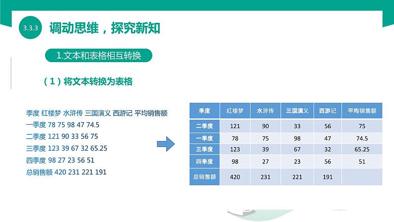 【中职专用】中职高中信息技术  高教版2021 基础模块上册 3.3.3表格和文本相互转换格式（课件）04