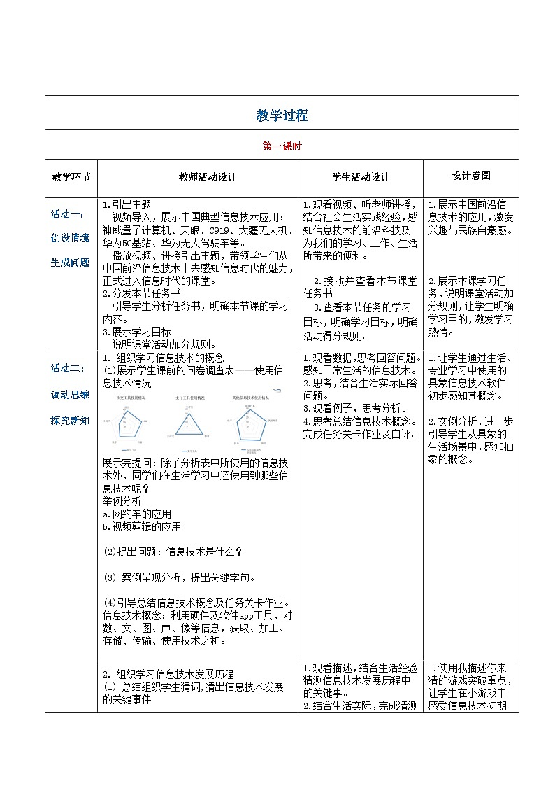 【中职专用】高教版2021中职高中信息技术 基础模块上册1.1.1  信息技术的发展与应用 1（教案）02