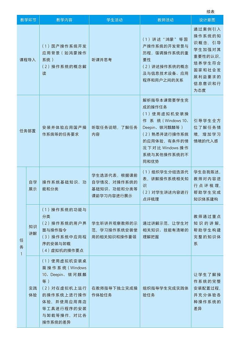 教学设计1.402