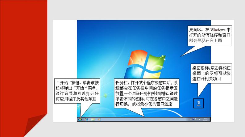 项目二  使用Windows 7系统课件PPT第8页