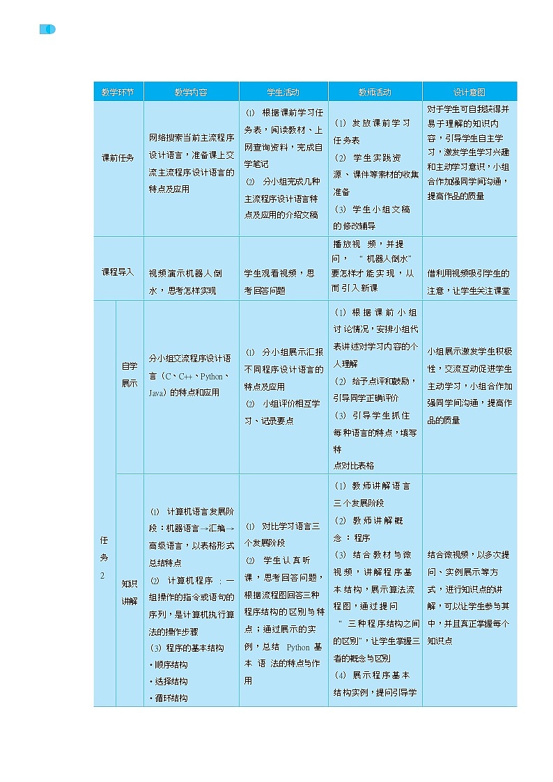 12高教版信息技术《5.1初始程序设计  任务2  使用程序设计语言》PPT课件和教案01