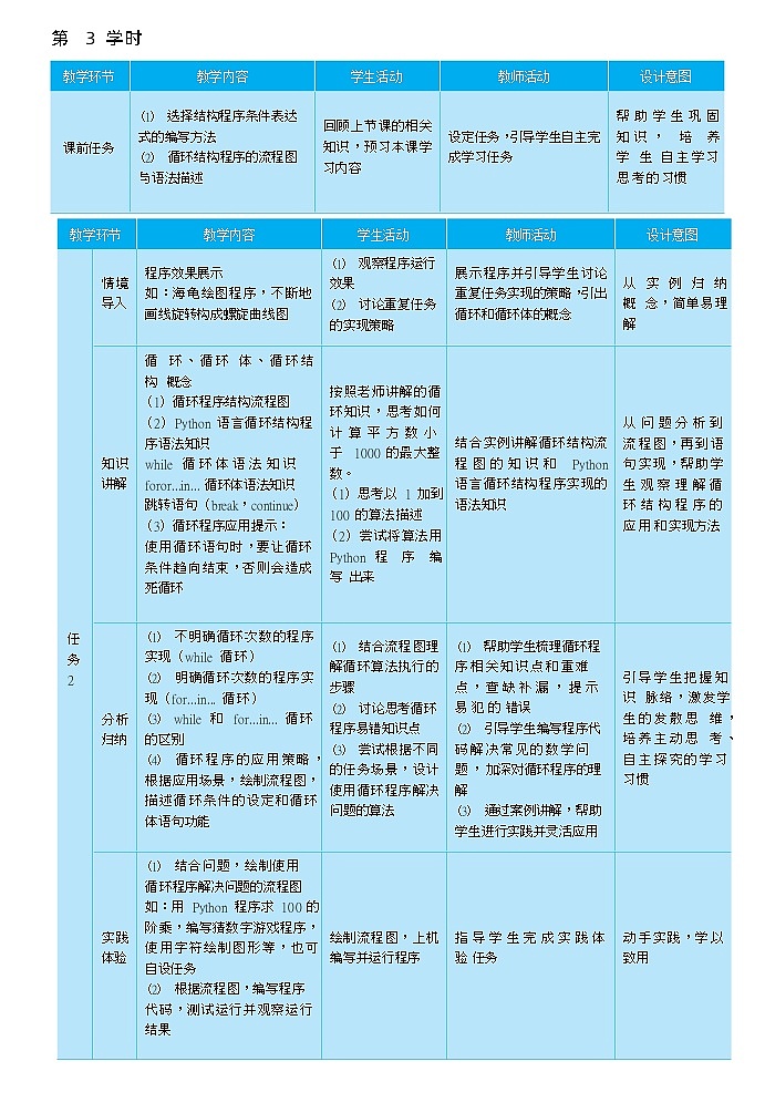 14高教版信息技术《5.2设计简单程序  任务2  使用循环结构》PPT课件和教案01