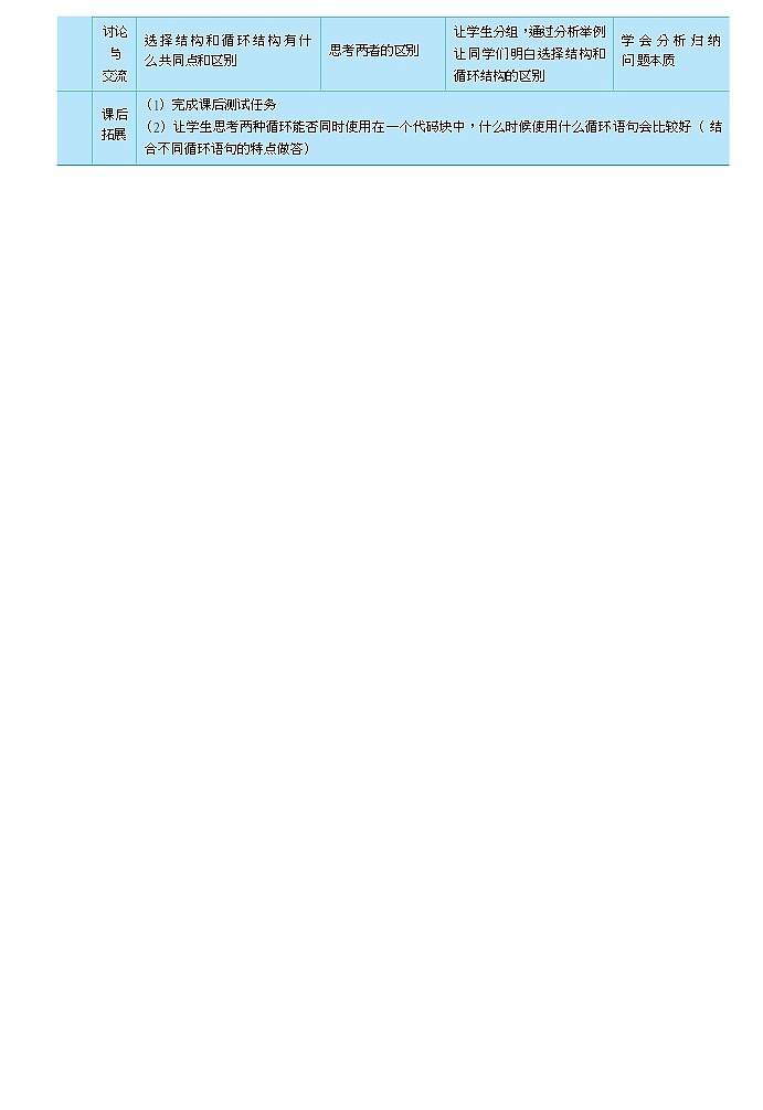 14高教版信息技术《5.2设计简单程序  任务2  使用循环结构》PPT课件和教案02