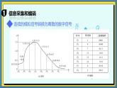 18高教版信息技术《6.1感知数字媒体技术  任务2  了解数字媒体技术》PPT课件和教案