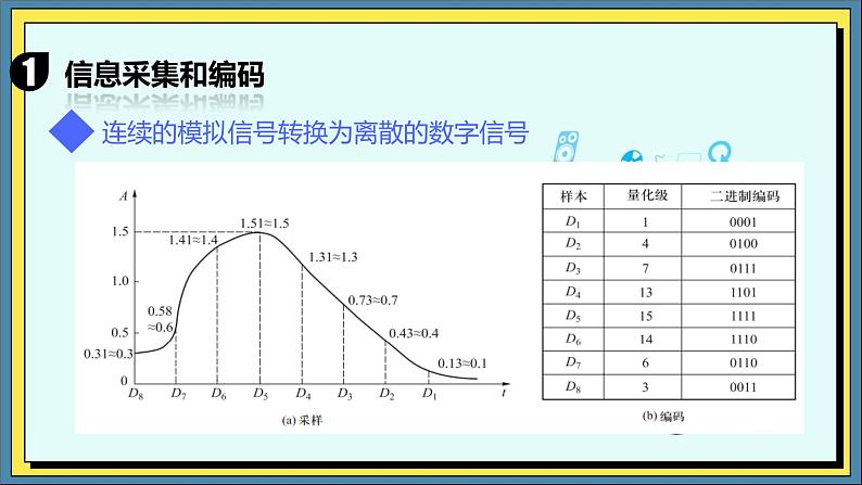 30高教版信息技术《6.1感知数字媒体技术  任务2  了解数字媒体技术》PPT课件第2页