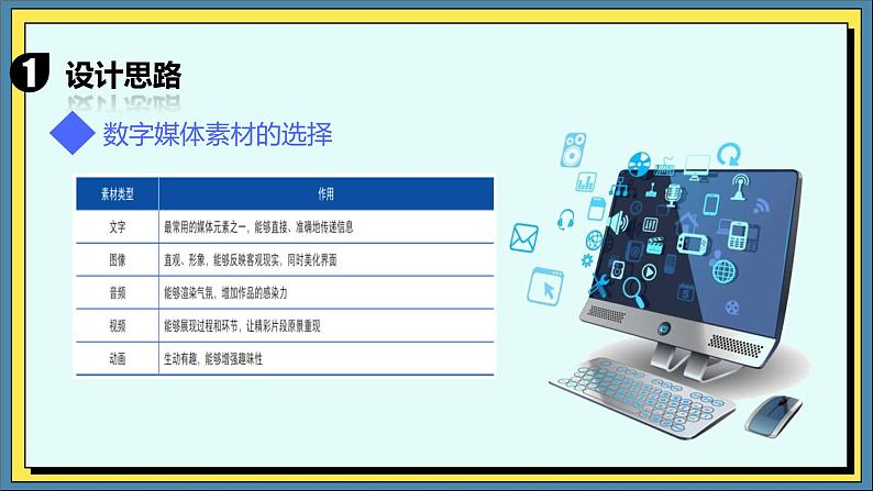 22高教版信息技术《6.3设计演示文稿作品   任务1 构思演示文稿作品 》PPT课件和教案05