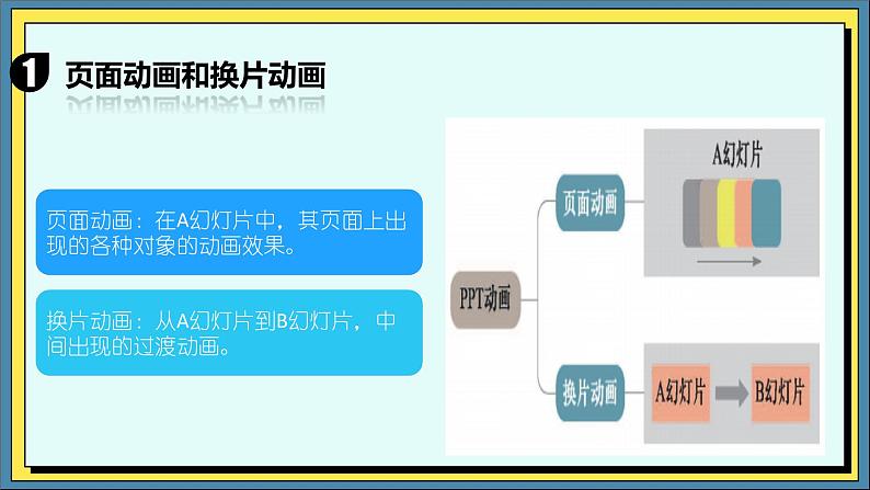 24高教版信息技术《6.3设计演示文稿作品   任务3 制作进阶版演示文稿  》PPT课件和教案02